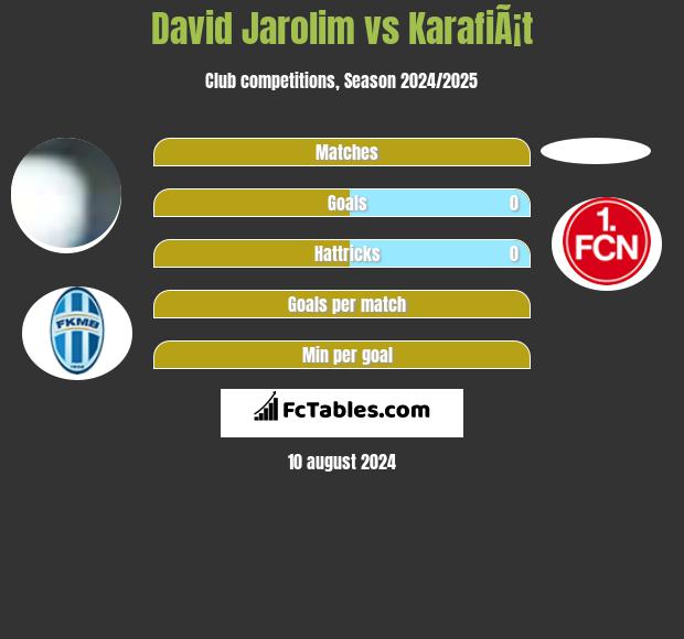 David Jarolim vs KarafiÃ¡t h2h player stats