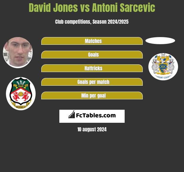 David Jones vs Antoni Sarcevic h2h player stats