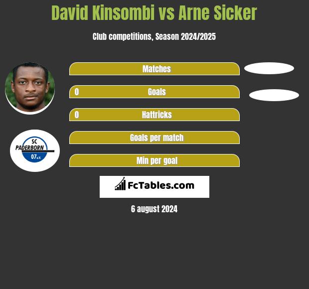 David Kinsombi vs Arne Sicker h2h player stats