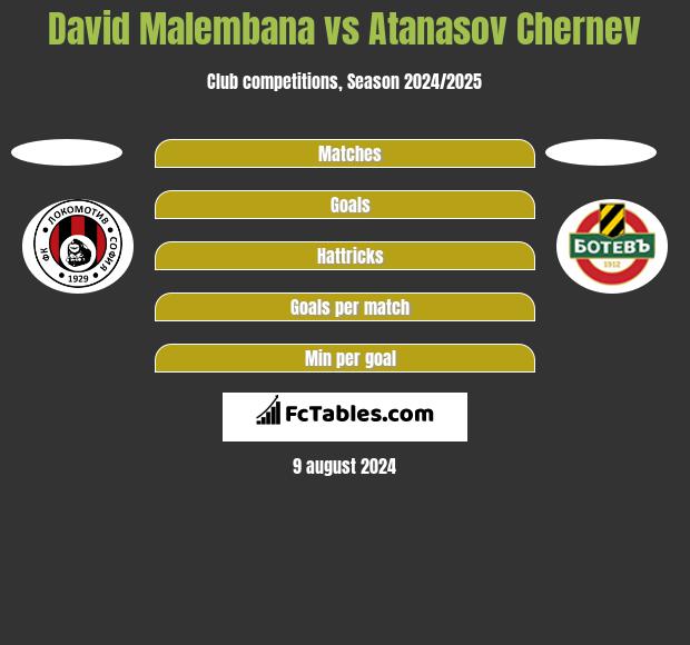 David Malembana vs Atanasov Chernev h2h player stats