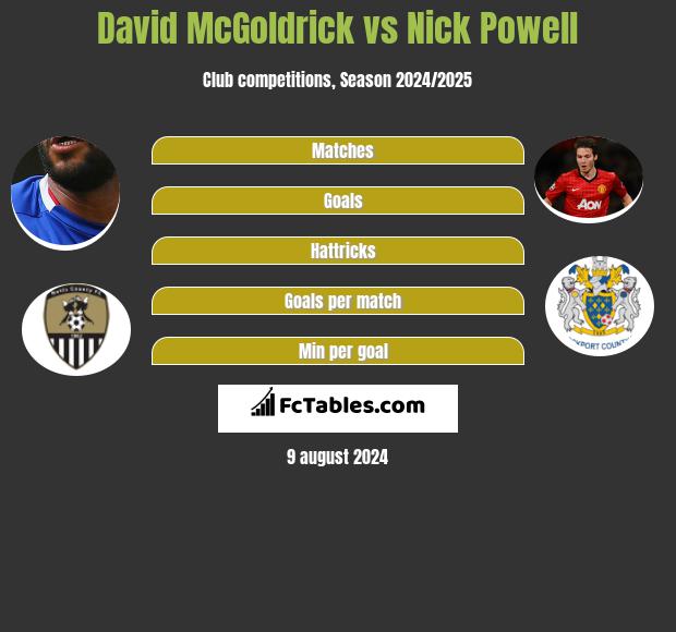 David McGoldrick vs Nick Powell h2h player stats