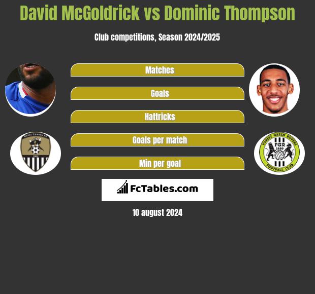 David McGoldrick vs Dominic Thompson h2h player stats