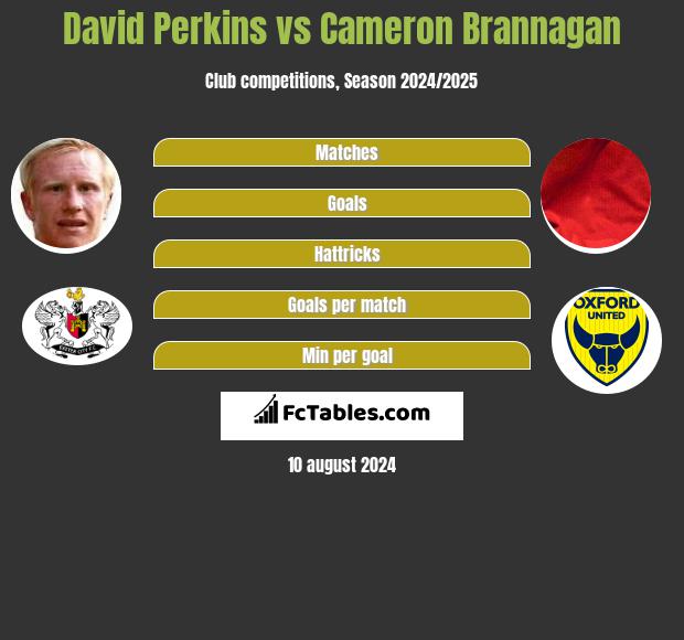 David Perkins vs Cameron Brannagan h2h player stats