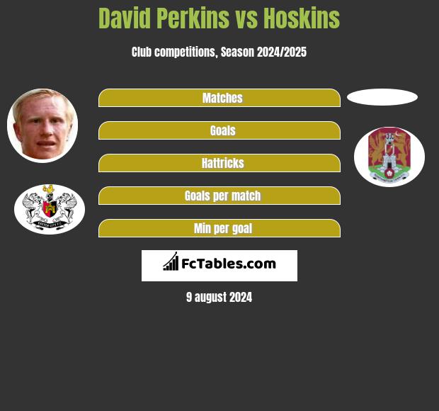 David Perkins vs Hoskins h2h player stats