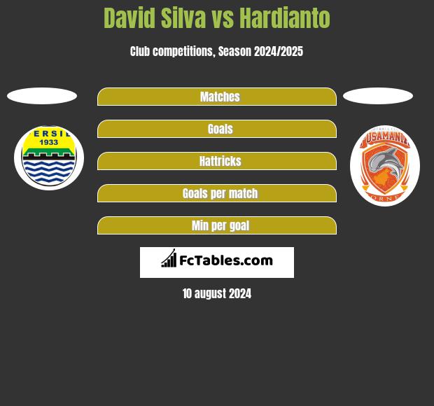 David Silva vs Hardianto h2h player stats