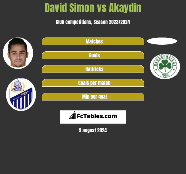 David Simon vs Akaydin h2h player stats