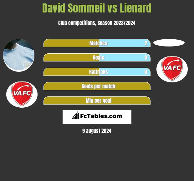 David Sommeil vs Lienard h2h player stats