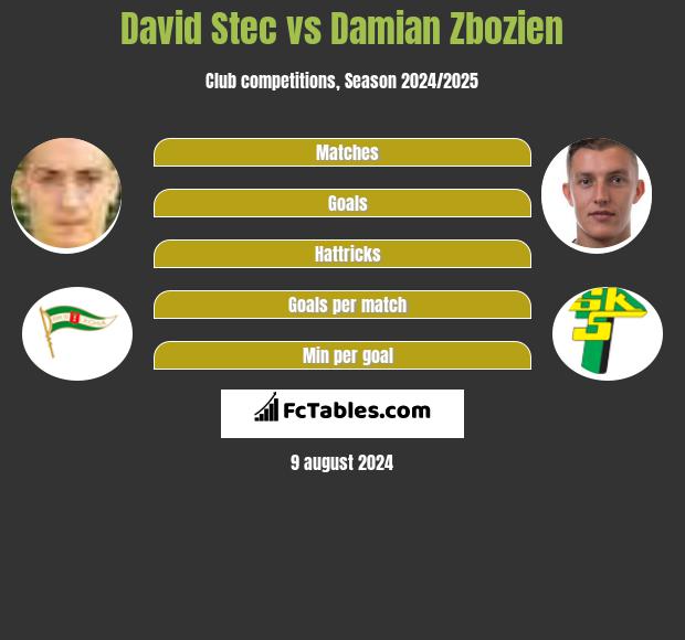 David Stec vs Damian Zbozień h2h player stats