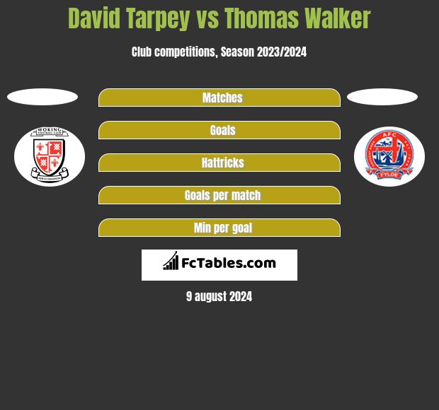 David Tarpey vs Thomas Walker h2h player stats