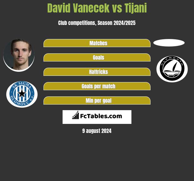 David Vanecek vs Tijani h2h player stats