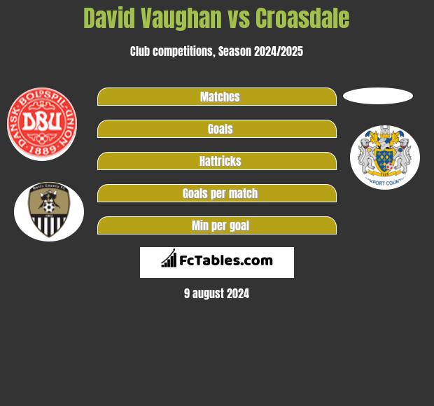 David Vaughan vs Croasdale h2h player stats