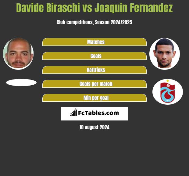 Davide Biraschi vs Joaquin Fernandez h2h player stats