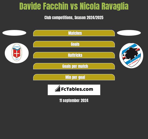 Davide Facchin vs Nicola Ravaglia h2h player stats