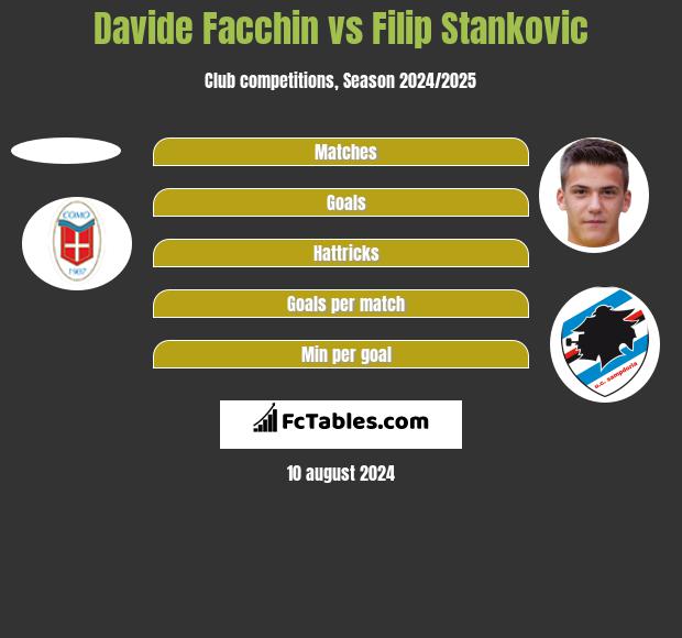 Davide Facchin vs Filip Stankovic h2h player stats