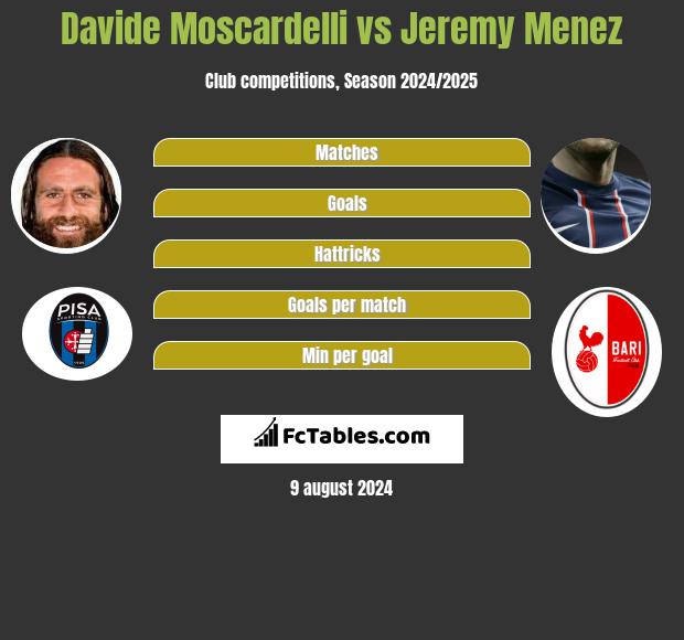 Davide Moscardelli vs Jeremy Menez h2h player stats