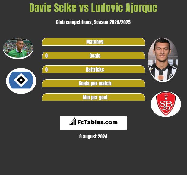 Davie Selke vs Ludovic Ajorque h2h player stats