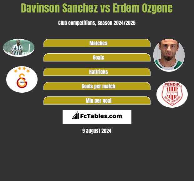 Davinson Sanchez vs Erdem Ozgenc h2h player stats