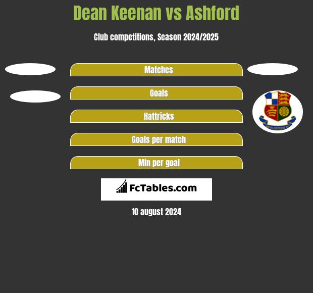 Dean Keenan vs Ashford h2h player stats