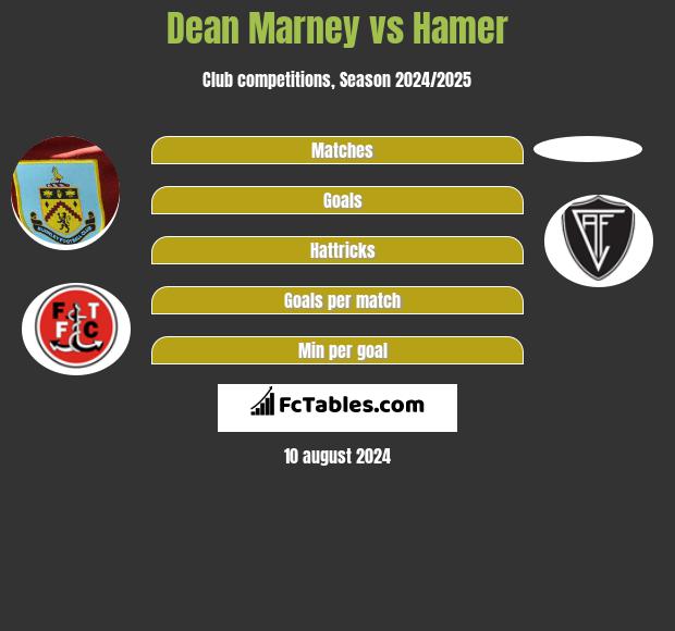 Dean Marney vs Hamer h2h player stats