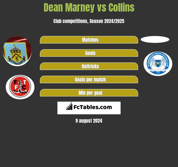 Dean Marney vs Collins h2h player stats