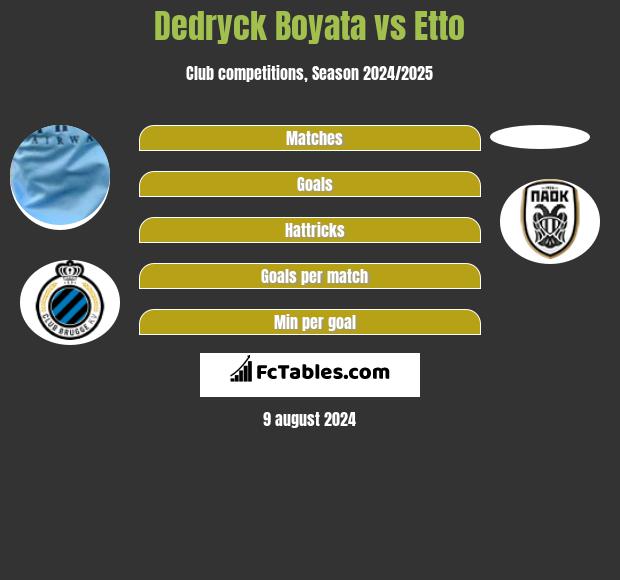 Dedryck Boyata vs Etto h2h player stats