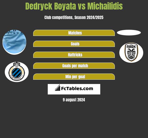 Dedryck Boyata vs Michailidis h2h player stats