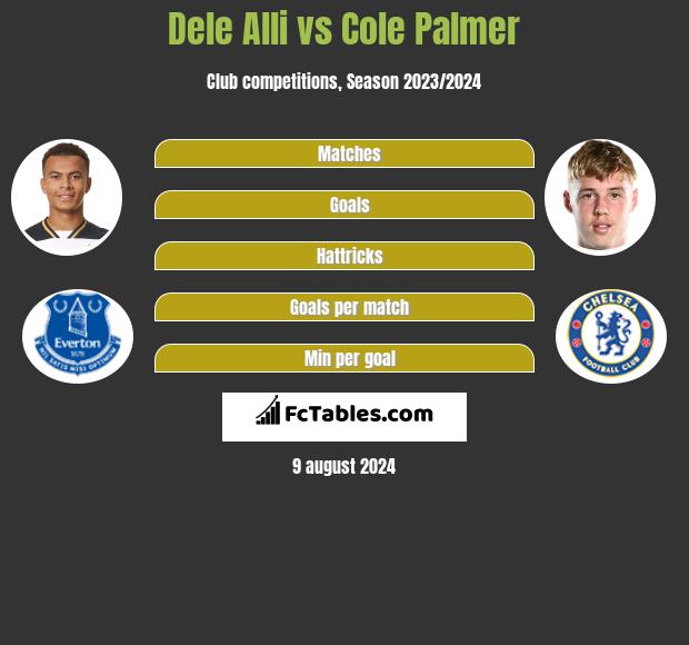 Dele Alli vs Cole Palmer h2h player stats