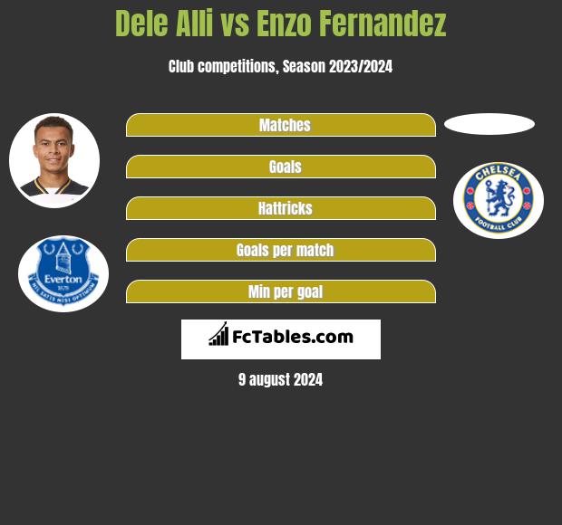 Dele Alli vs Enzo Fernandez h2h player stats