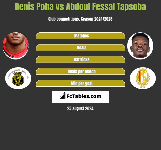 Denis Poha vs Abdoul Fessal Tapsoba h2h player stats