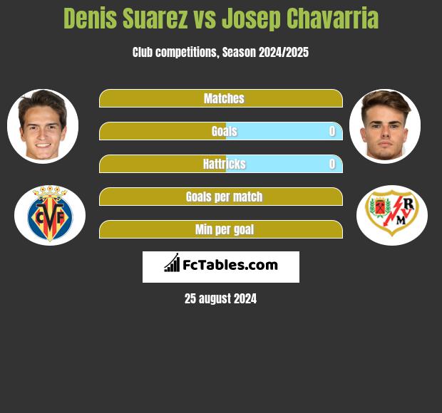 Denis Suarez vs Josep Chavarria h2h player stats