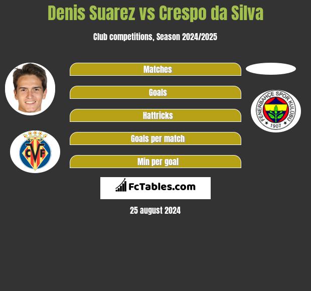 Denis Suarez vs Crespo da Silva h2h player stats