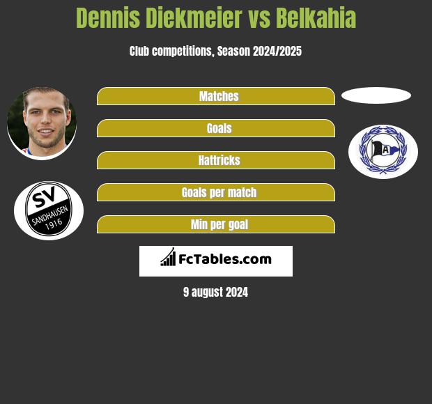 Dennis Diekmeier vs Belkahia h2h player stats