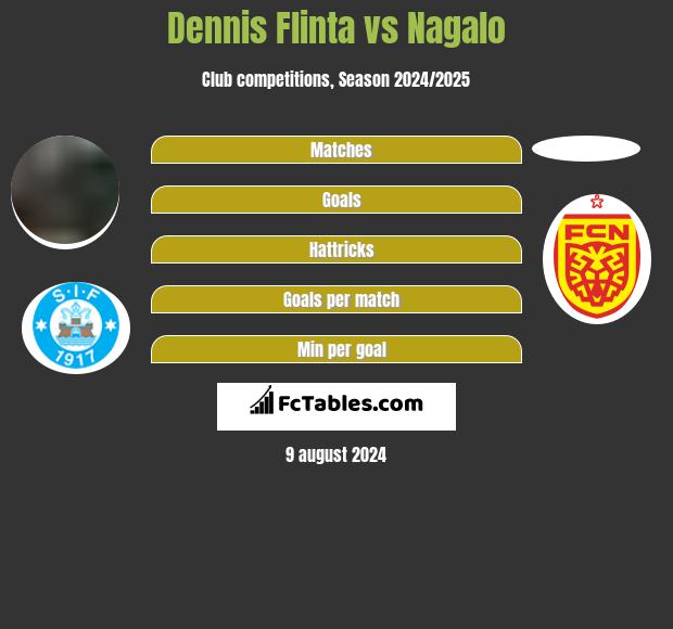 Dennis Flinta vs Nagalo h2h player stats