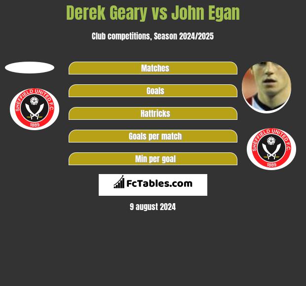 Derek Geary vs John Egan h2h player stats