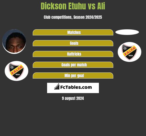 Dickson Etuhu vs Ali h2h player stats