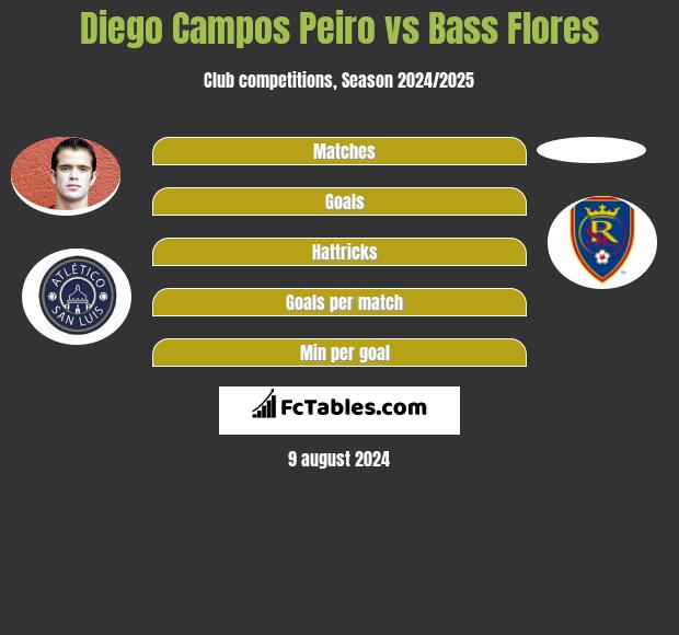 Diego Campos Peiro vs Bass Flores h2h player stats