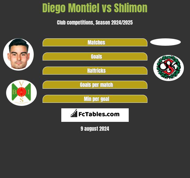 Diego Montiel vs Shlimon h2h player stats