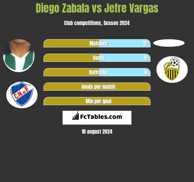 Diego Zabala vs Jefre Vargas h2h player stats