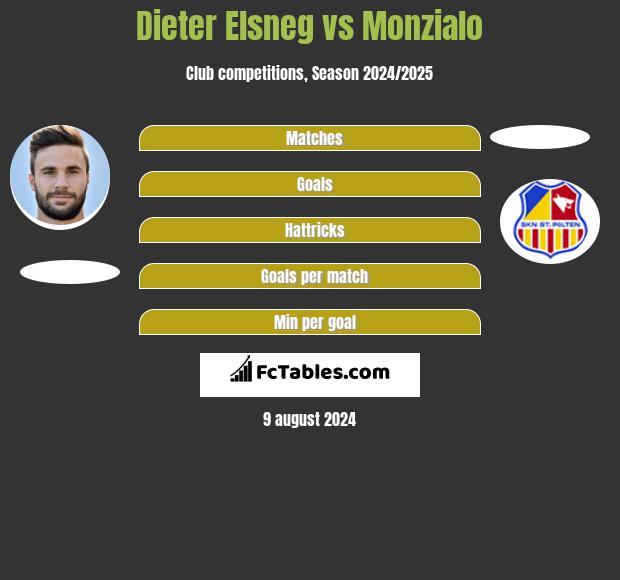 Dieter Elsneg vs Monzialo h2h player stats