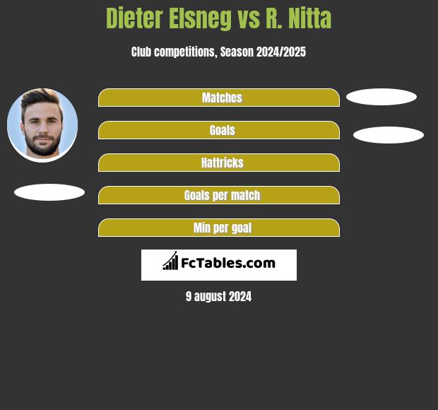 Dieter Elsneg vs R. Nitta h2h player stats