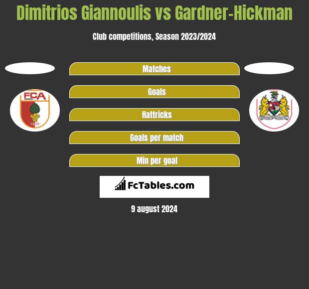 Dimitrios Giannoulis vs Gardner-Hickman h2h player stats