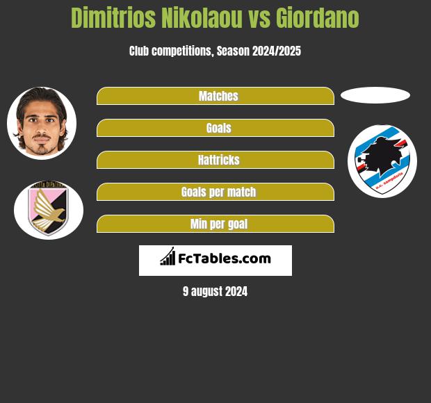 Dimitrios Nikolaou vs Giordano h2h player stats