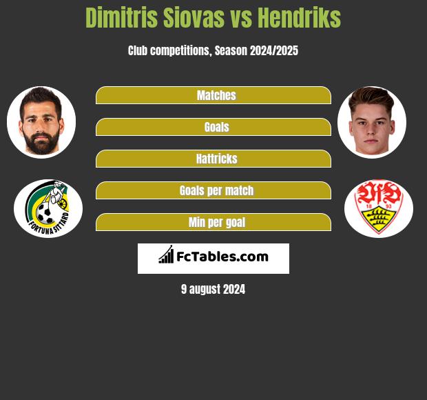 Dimitris Siovas vs Hendriks h2h player stats