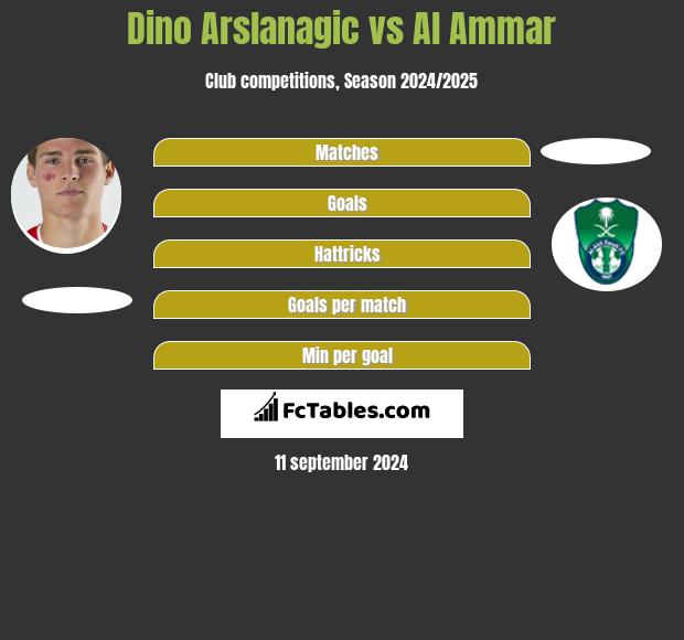 Dino Arslanagic vs Al Ammar h2h player stats