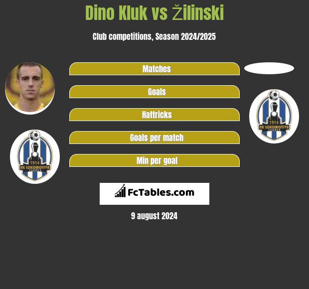 Dino Kluk vs Žilinski h2h player stats