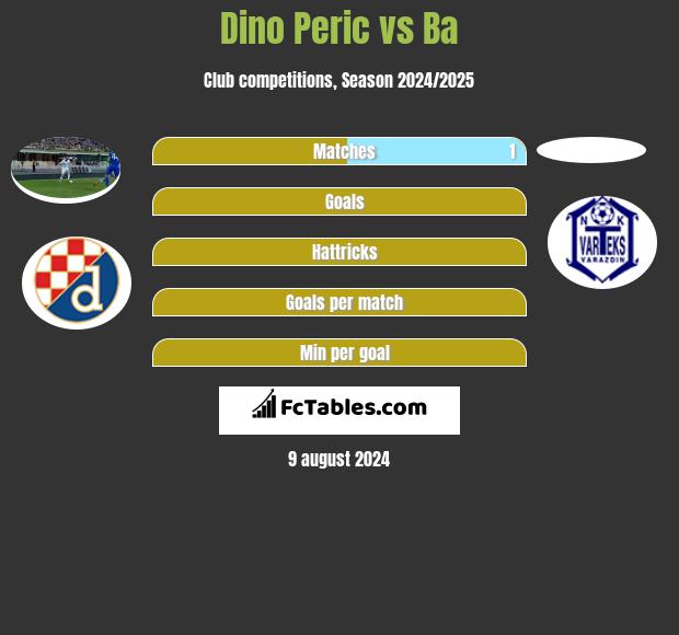 Dino Peric vs Ba h2h player stats