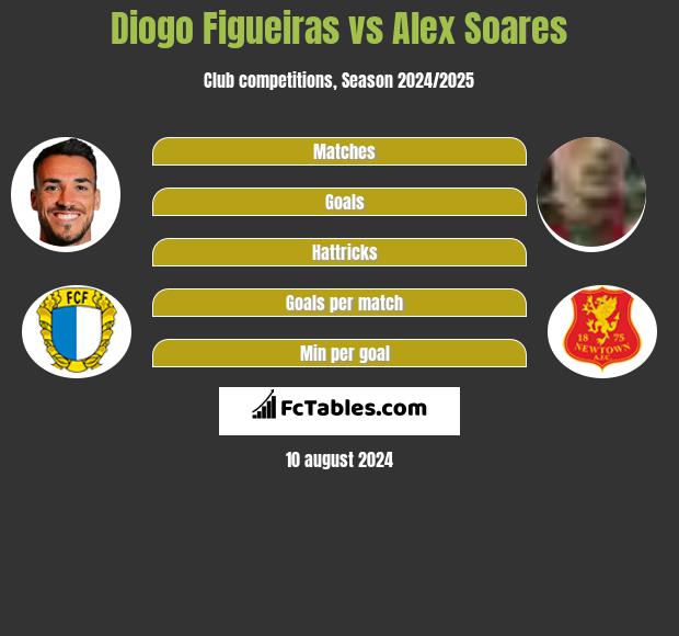 Diogo Figueiras vs Alex Soares h2h player stats