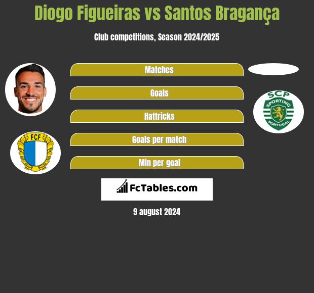 Diogo Figueiras vs Santos Bragança h2h player stats