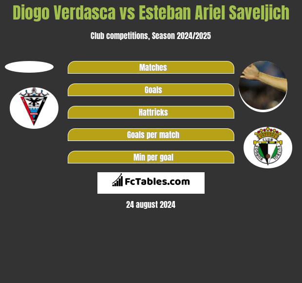 Diogo Verdasca vs Esteban Ariel Saveljich h2h player stats