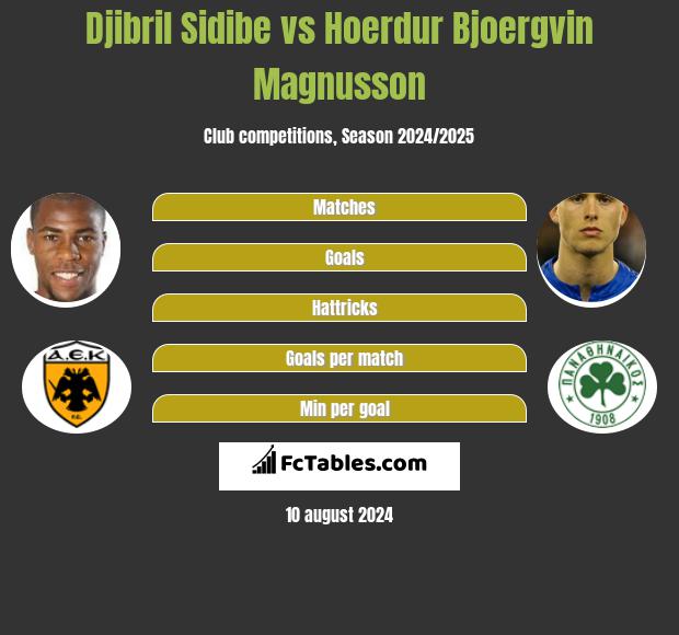 Djibril Sidibe vs Hoerdur Bjoergvin Magnusson h2h player stats